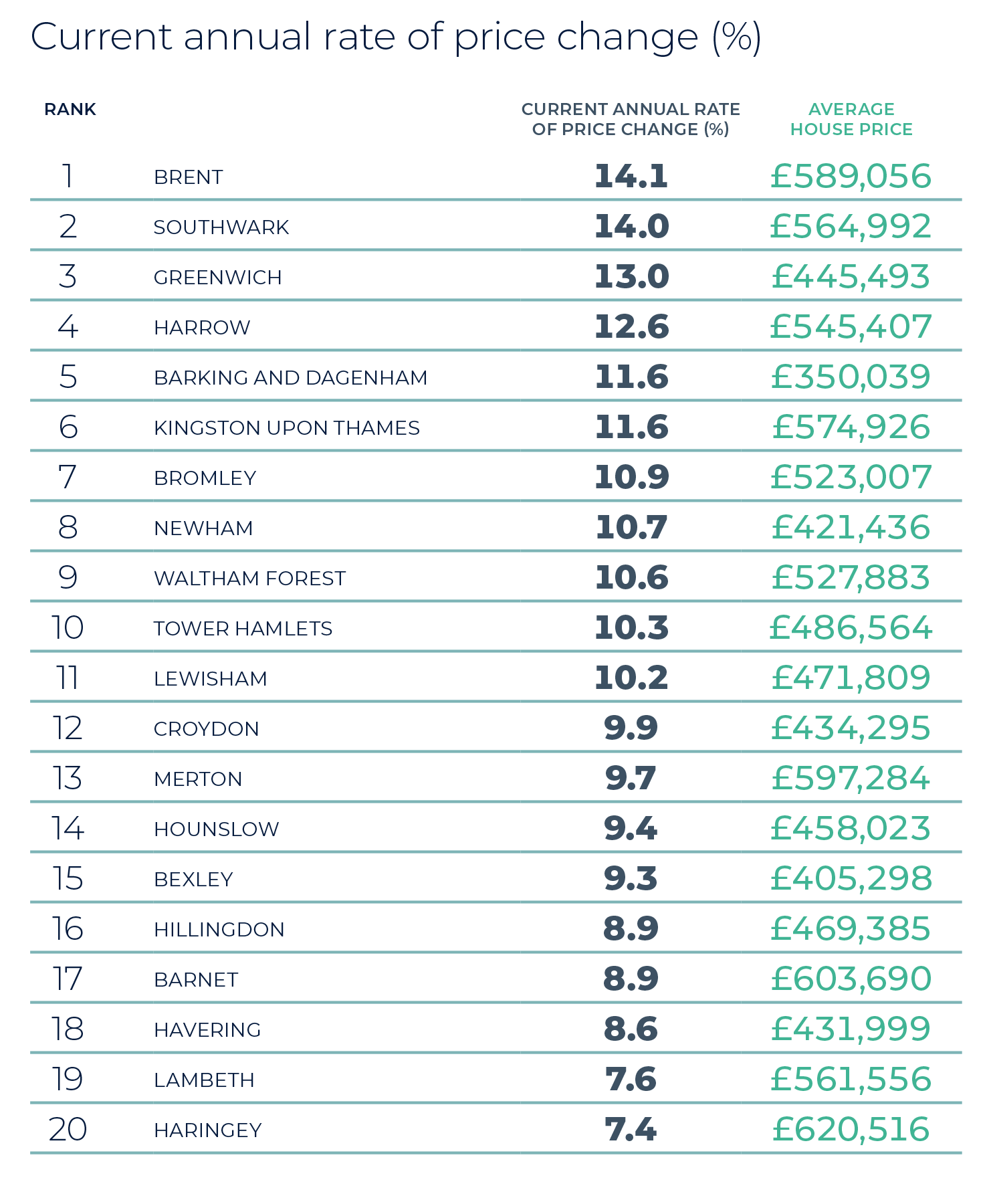 House Prices Windsor - Warren Property Matters